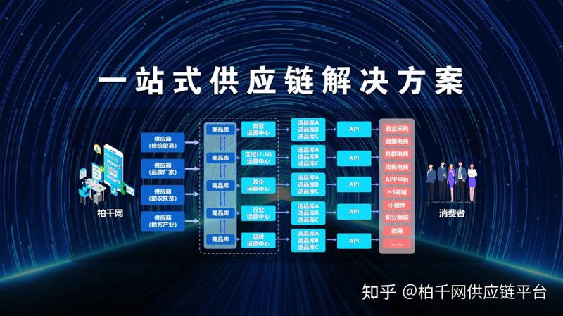 日用百货批发趋势分析:抓住行业新机遇