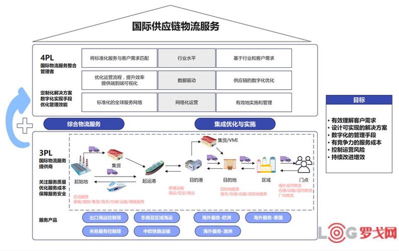 商超供应链革新:从产品到服务的全方位升级